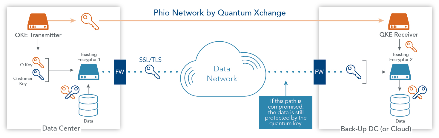 How quantum encryption works - quantum networks