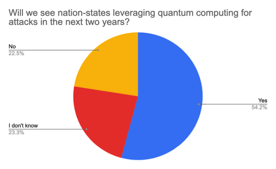 impact of quantum computing
