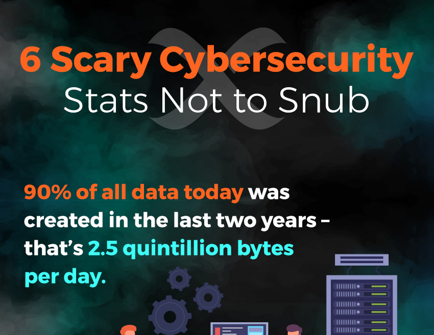 6 Scary Cybersecurity Stats Not to Snub
