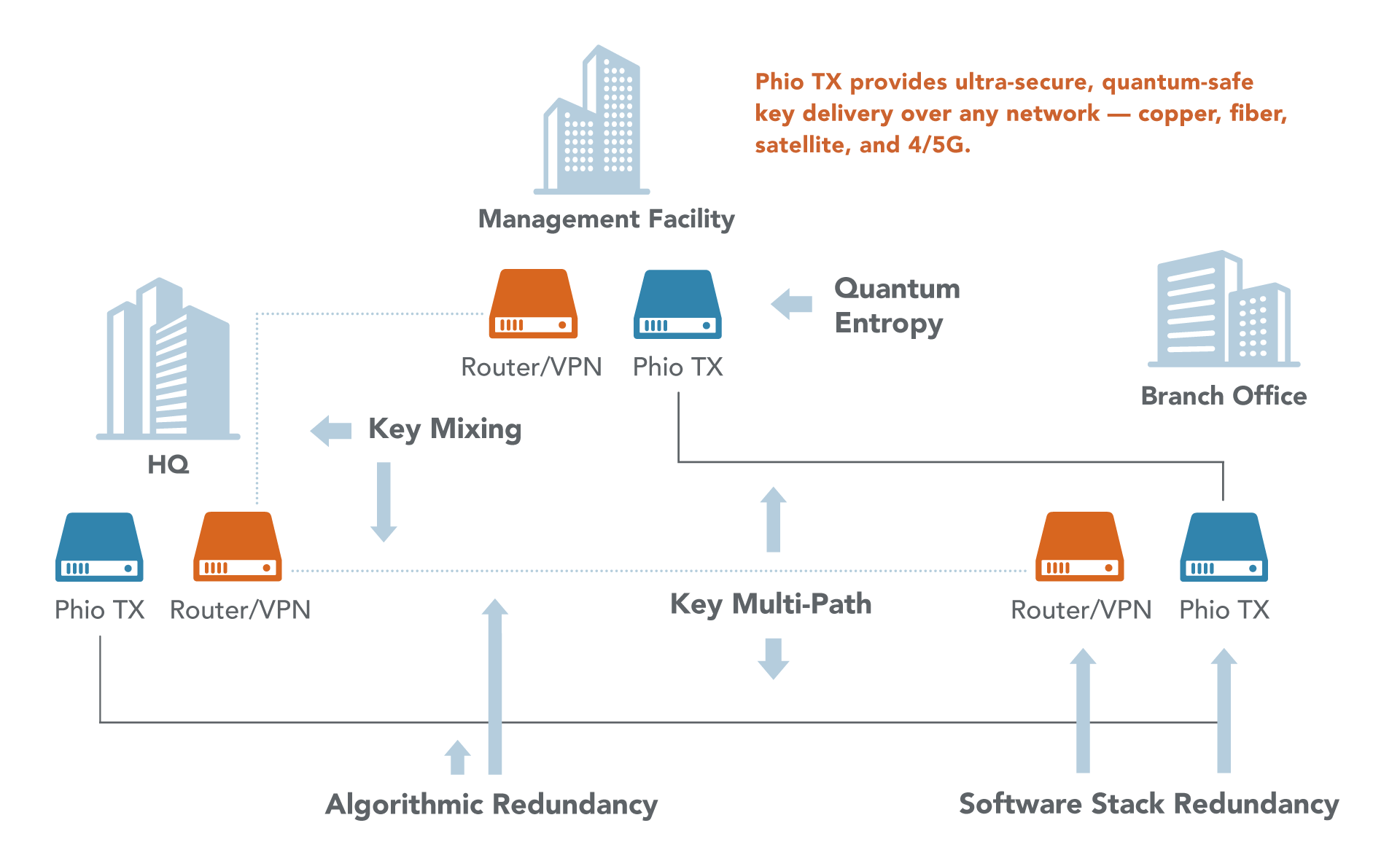 QXC_Phio-TX_architectural-diagram
