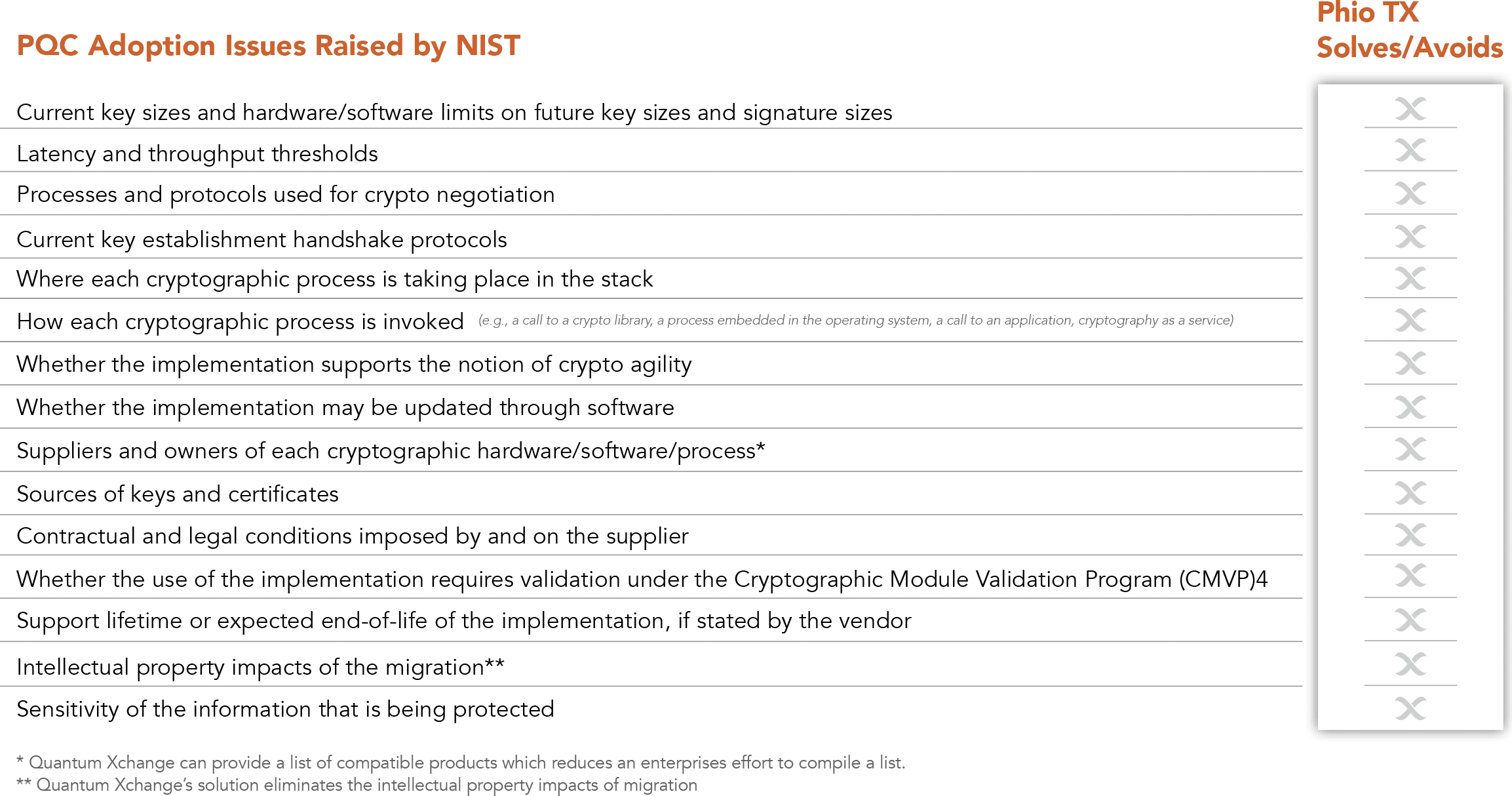 QXC-PQC-Adoption-Issues-Raised-by-NIST-CHART