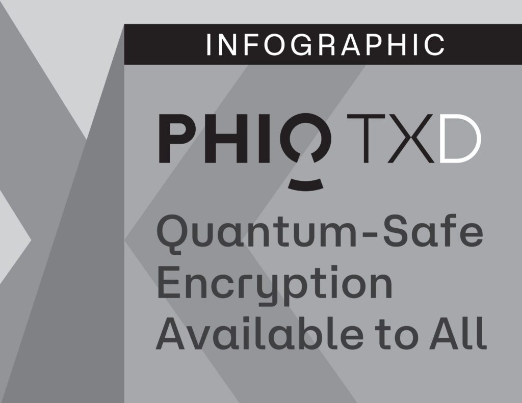 Phio TX-D: Making Quantum-Safe Encryption Available to All