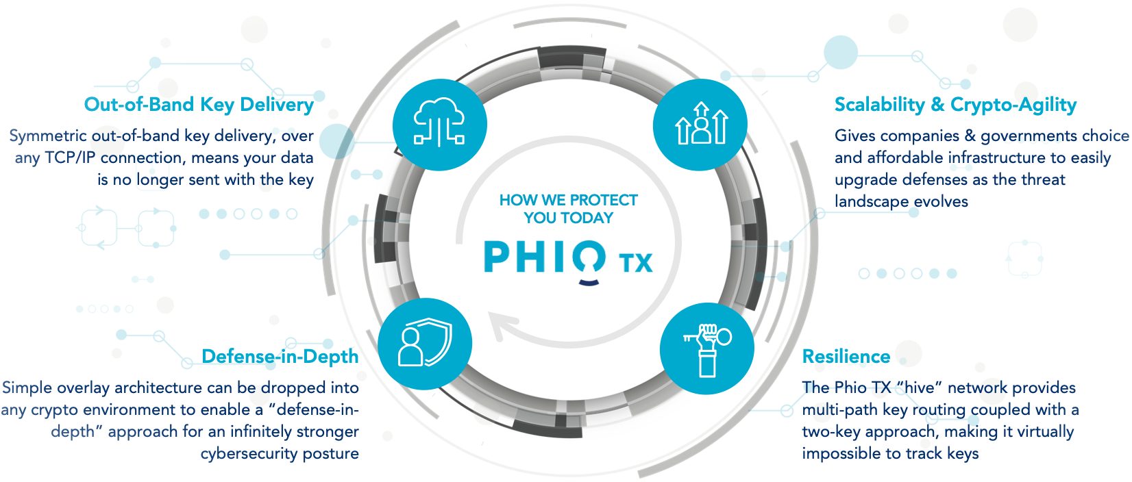 QXC_web-graphics_TX-Protects-Today