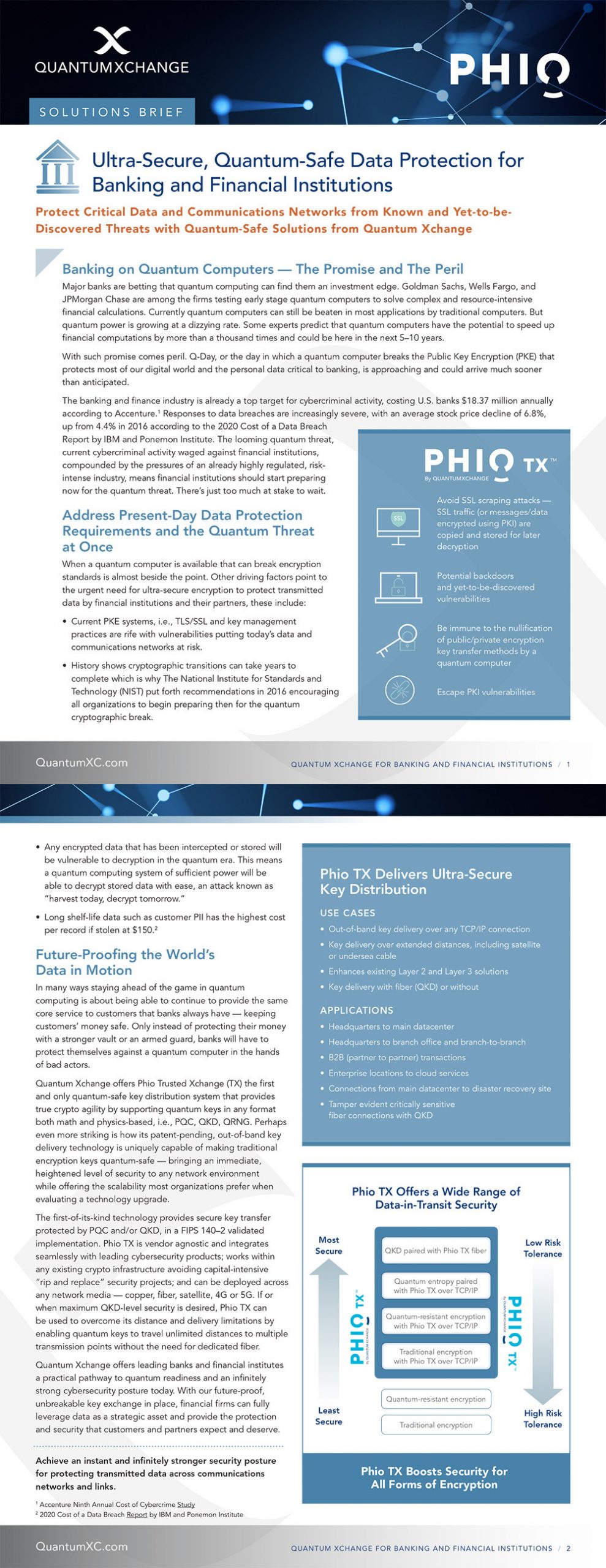 Quantum Safe Data Protection for Financial Institutions